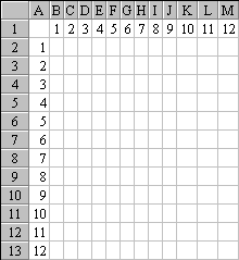Sample 12x12 Multiplication Reference Table