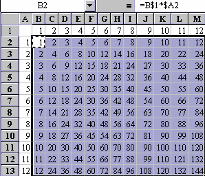 Complete Multiplication Table