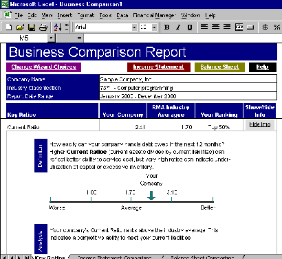 Business Comparison Report