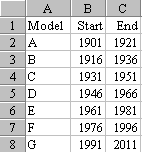 Sample Data Table