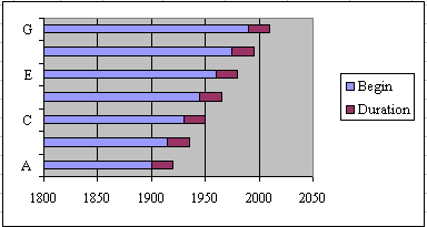 Default Chart