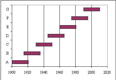 Formatted Chart