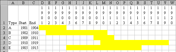 Conditional Formatting Gantt Chart