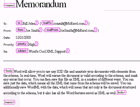 Formatted View of the Data