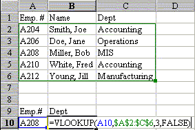 VLOOKUP Function