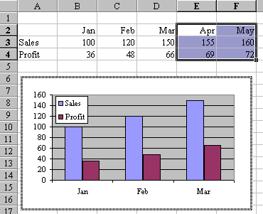 Add New Month Columns to the Data