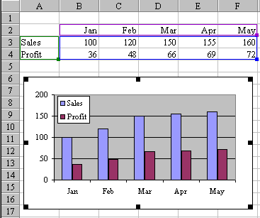 Reflect New Months to the Chart