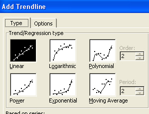 Add Trendline Dialog