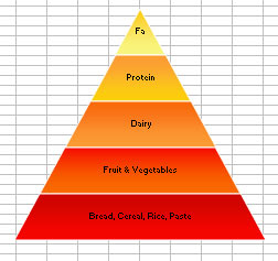 Pyramid Chart Excel