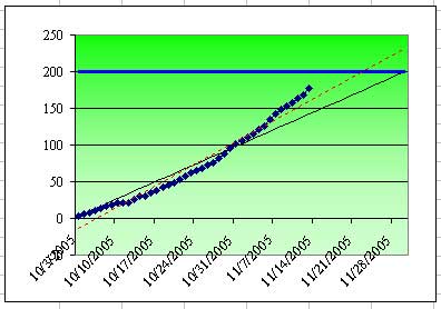 How To Make A Goal Chart In Excel