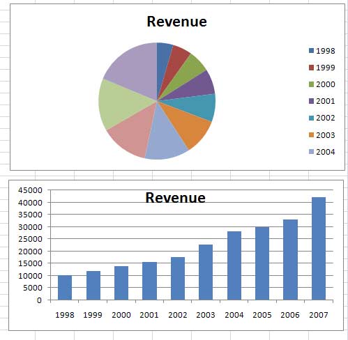 How To Make A Pie Chart On Microsoft Excel 2007