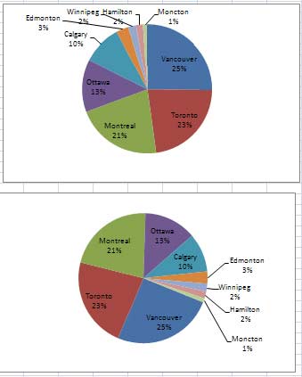 Pie Chart Types In Excel