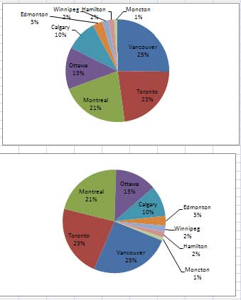 Pie Chart Labels