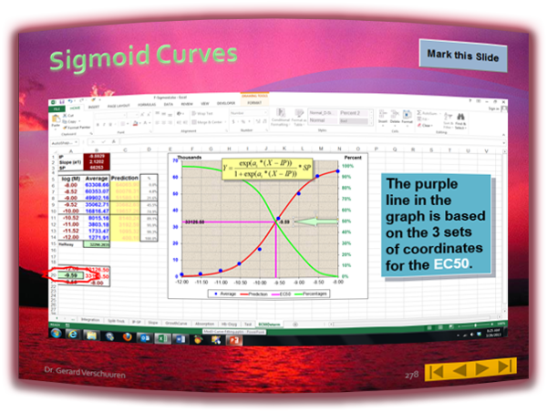 Sigmoid Curves