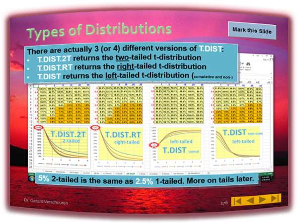 Types of Distributions