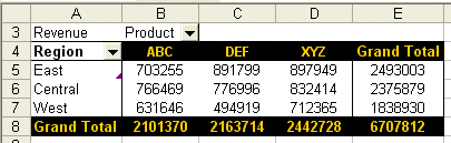 Create Pivot Table