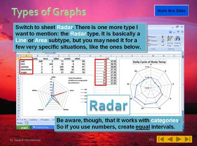 Types of Graphs